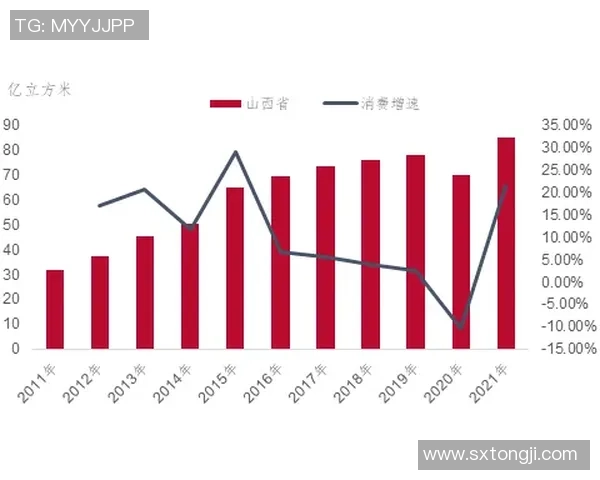 聚焦和平精英：LNG的配合话题